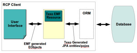 EMF RCP - Texo - 2-tier architecture